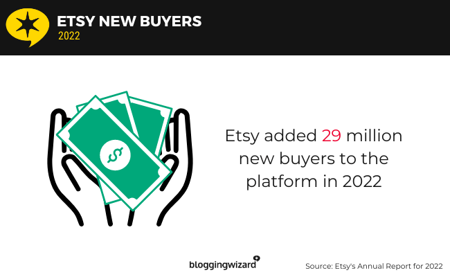 04 etsy new buyers