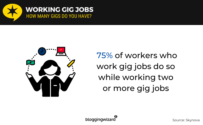 05 Working gig jobs