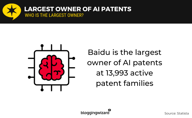 05 largest owner of ai patents