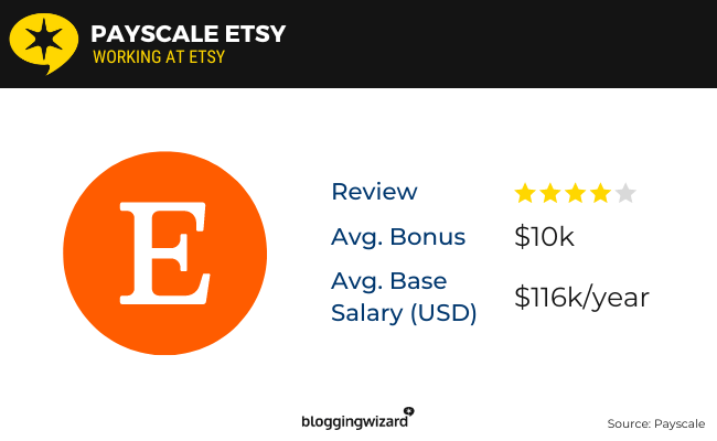 07 Payscale etsy