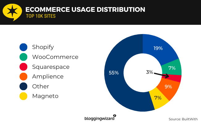 08 Ecommerce usage top sites
