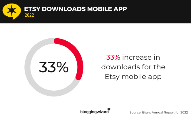08 etsy downloads mobile app