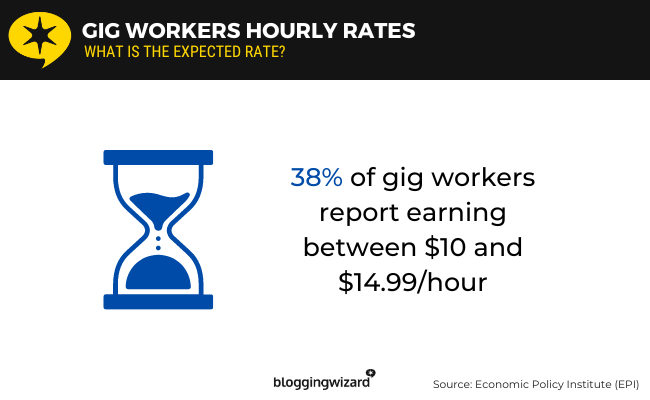 10 Gig workers hourly rates