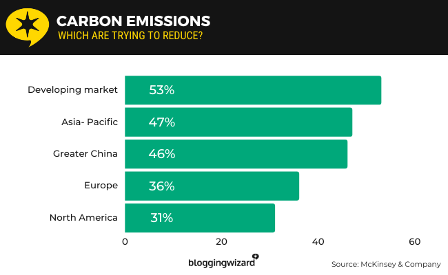 12 Carbon emissions
