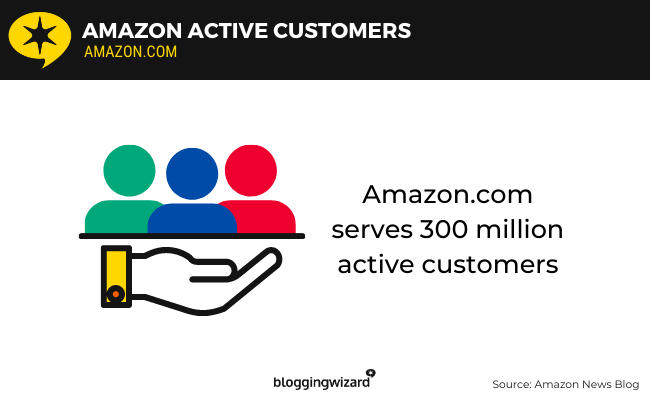 02 Amazon active customers