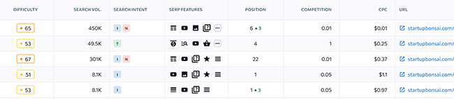 41 Competitive Research - Organic Keywords