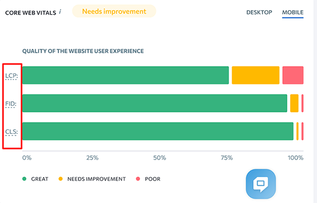 44 Website audit - Core Web Vitals