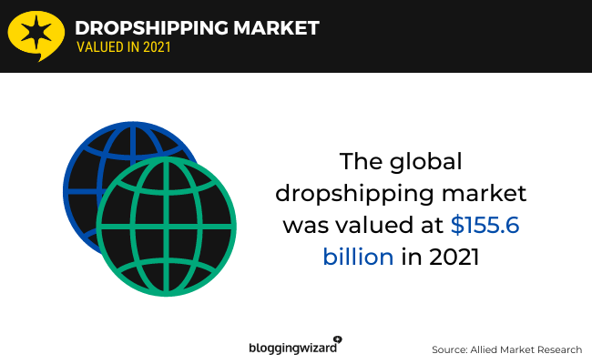 01 Dropshipping market