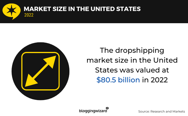 04 Market Size in US
