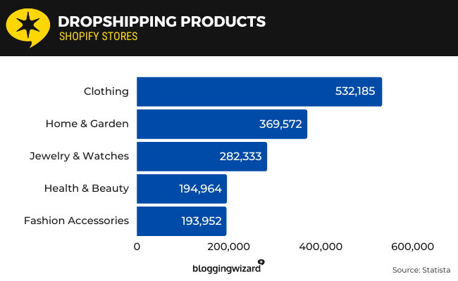 06 Dropshipping Products