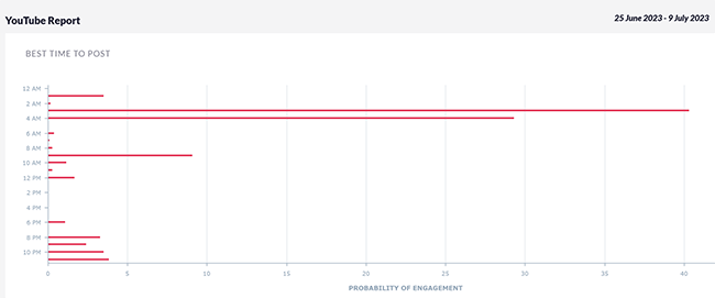 17 Reports hub - Youtube reports