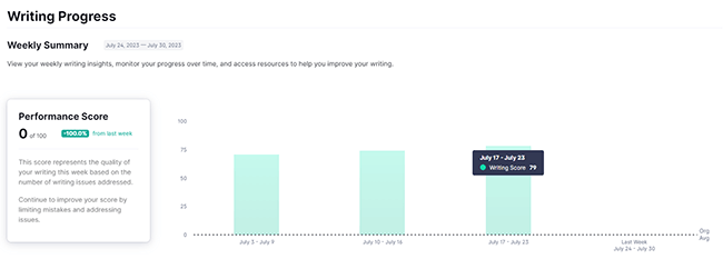 18 Writing Progress _ Analytics - Writing progress