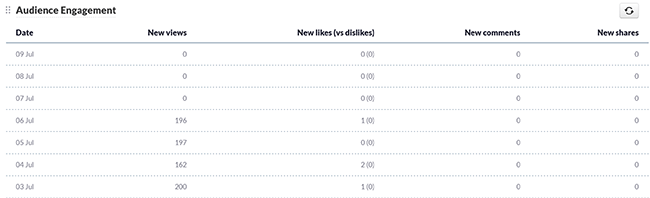 19 Reports hub - Audience engagement