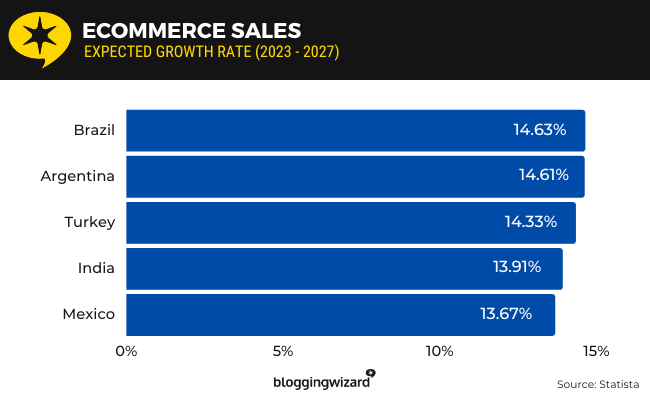 19 Ecommerce Sales