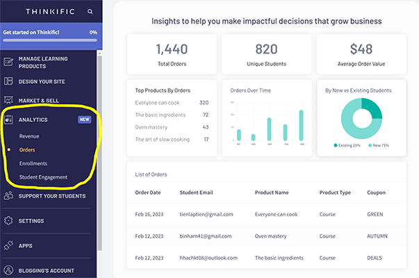 27 Analytics - Business