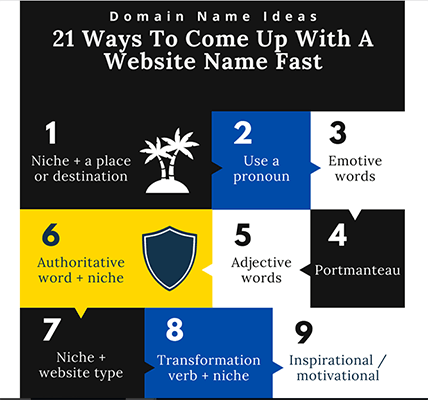 Domain Name Ideas - infographic