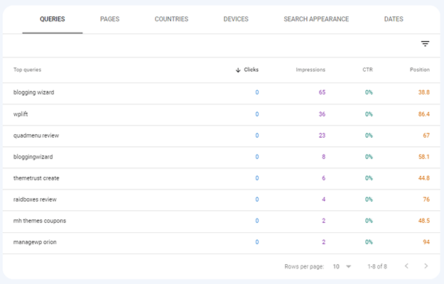 google search console organic ctr