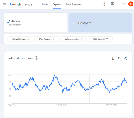 google trends fly fishing