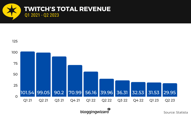 01 Twitch revenue