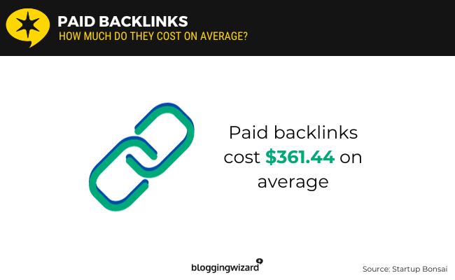 02 Paid Backlinks