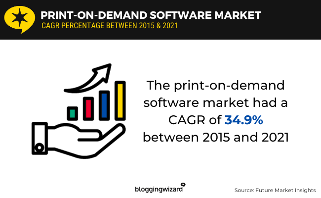 05 print-on-demand software market