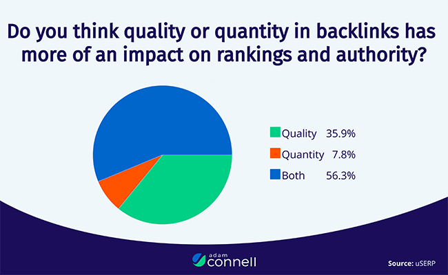 06 Adam Connell - Backlink Quality vs Quantity