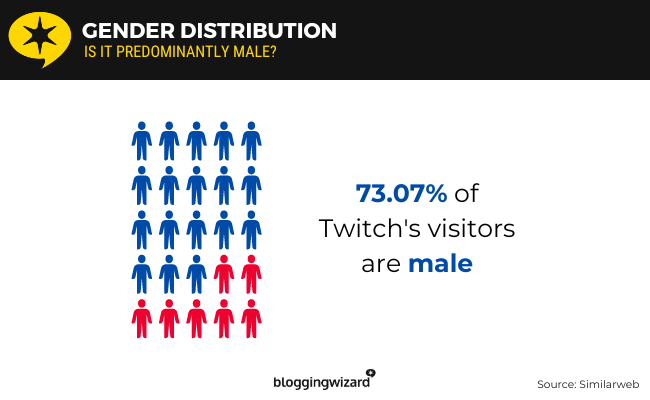 06 Gender distribution