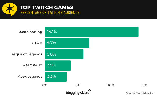 21 Top Twitch games