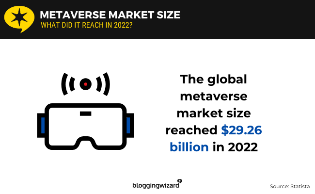 01 Metaverse market size