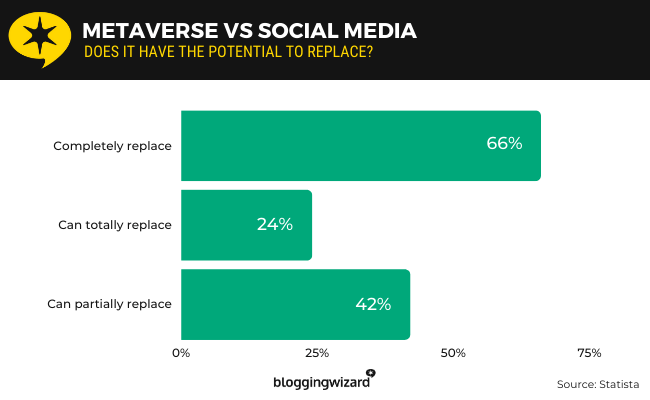 06 Metaverse vs Social media
