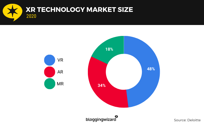 07 XR Technology market size