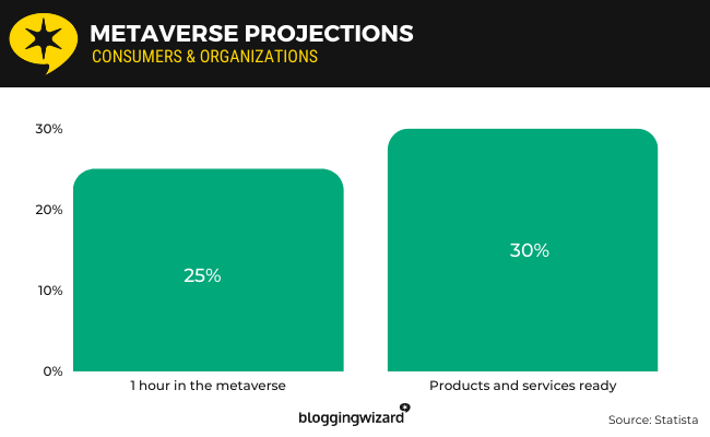 19 Metaverse projections
