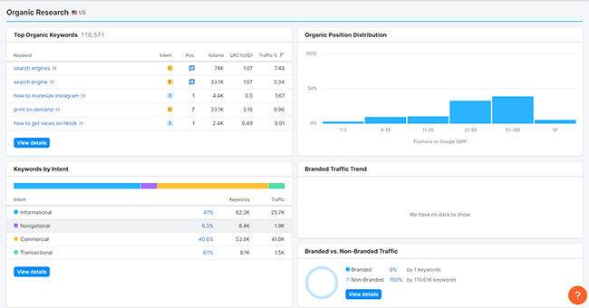 24 Competitive research tools - Organic research