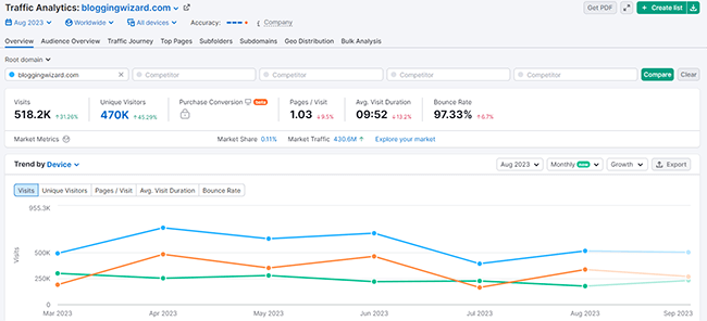 27 Competitive research tools - Traffic analytics