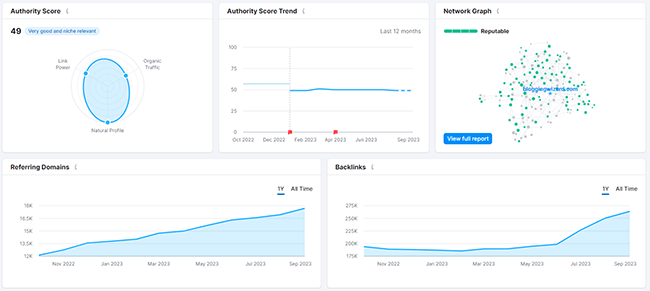 32 Link building tools - Authority score