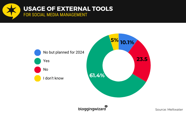 28 Usage of External tools