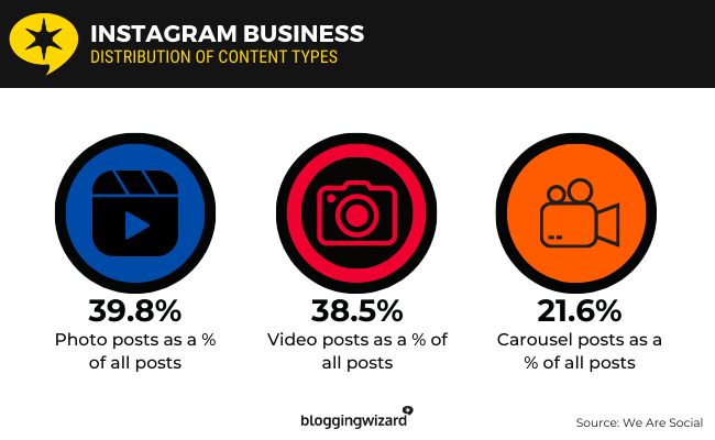 30 Instagram Business content types
