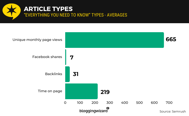 31 Article Types
