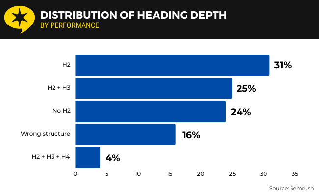 32 Distribution of heading depth