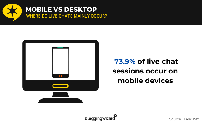 32 Mobile vs desktop