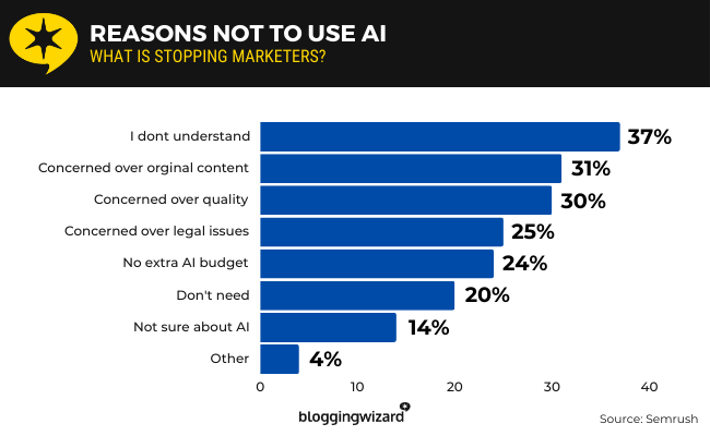 39 Reasons not to use AI