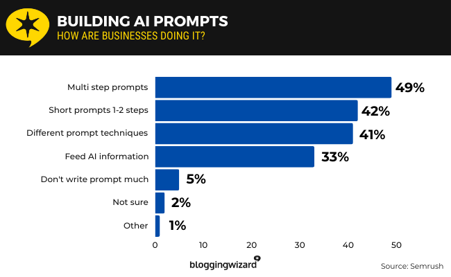 44 Building AI Prompts