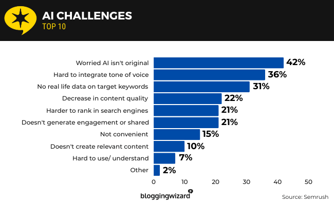 46 AI Challenges