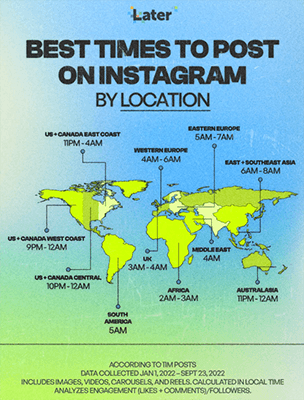 Best times to post by location
