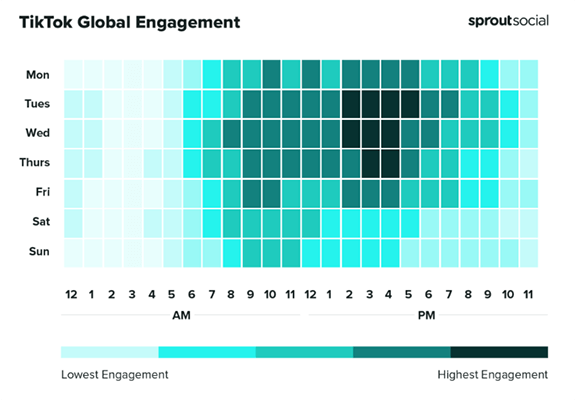What_s the best time to post on TikTok - Global engagment