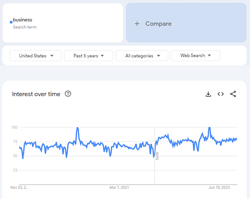business google trends