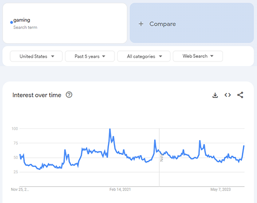 gaming google trends