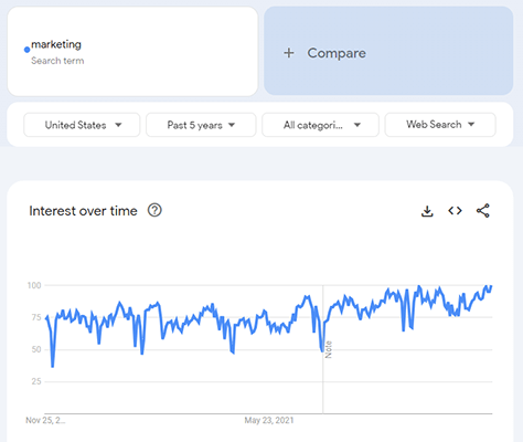 marketing google trends