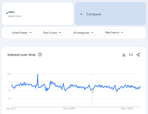 sales google trends